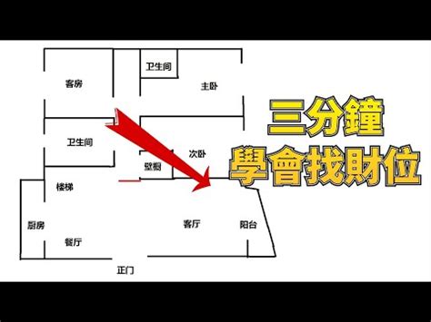 透天厝財位